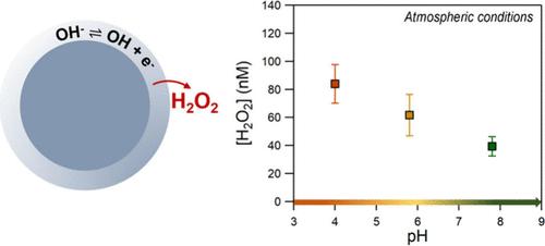 pH Affects the Spontaneous Formation of H2O2 at the Air–Water Interfaces