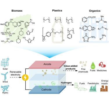 Recent progress in energy-saving hydrogen production by coupling with value-added anodic reactions