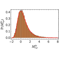 Statistics of Matrix Elements of Local Operators in Integrable Models