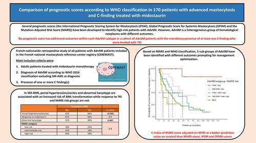 Comparison of prognostic scores according to WHO classification in 170 patients with advanced mastocytosis and C-finding treated with midostaurin