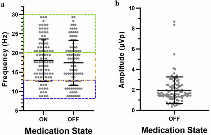 Sensing data and methodology from the Adaptive DBS Algorithm for Personalized Therapy in Parkinson’s Disease (ADAPT-PD) clinical trial