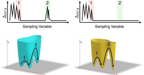 A Mode Evolution Metric to Extract Reaction Coordinates for Biomolecular Conformational Transitions