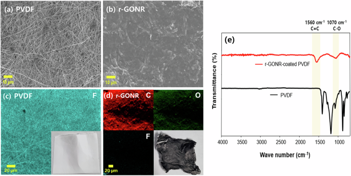 Joule and photothermal heating techniques for oil desorption with techno-economic feasibility and environmental impact analysis