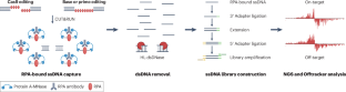 Identifying off-target effects of genome editing with Tracking-seq