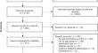 Cyber Dating Violence Among Youth and Adolescents: A Systematic Review and Meta-Analysis