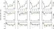 Forest age and precipitation magnitude affected the contribution rate of rainfall to soil water