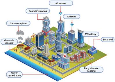 MXenes: Multifunctional Materials for the Smart Cities of Tomorrow