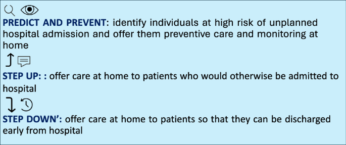 How might Hospital at Home enable a greener and healthier future?