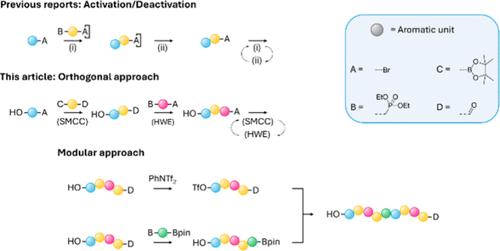 Versatile Strategy to Develop Sequence-Defined Conjugated Macromolecules: A Powerful Tool toward Tunable Optoelectronic Properties