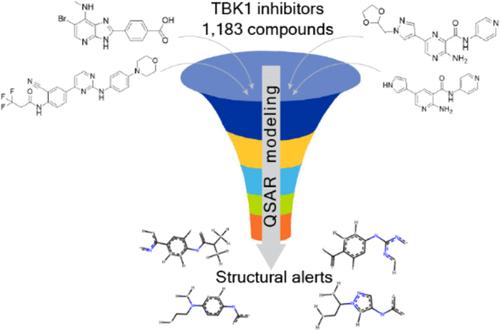 In Silico Insights: QSAR Modeling of TBK1 Kinase Inhibitors for Enhanced Drug Discovery