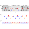 Josephson effect in a Fibonacci quasicrystal