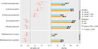 Reply to: Milk intake, lactase non-persistence and type 2 diabetes risk in Chinese adults