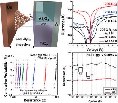 Vertical-Switching Conductive Bridge Random Access Memory with Adjustable Tunnel Gap and Improved Switching Uniformity Using 2D Electron Gas