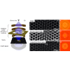 Increasing the Resolution of Transmission Electron Microscopy by Computational Ghost Imaging