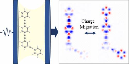 Cavity Manipulation of Attosecond Charge Migration in Conjugated Dendrimers