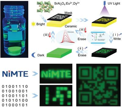 Hydrolytic-Resistance Long-Persistent Luminescence SrAl2O4:Eu2+,Dy3+ Ceramics for Optical Information Storage