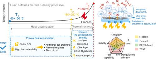 Rational design of the temperature-responsive nonflammable electrolyte for safe lithium-ion batteries