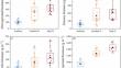 Soil water regulates plant diversity response to gradual and step nitrogen addition