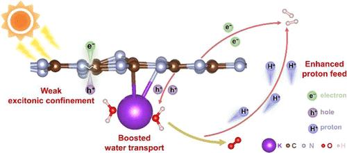 Molten Salt Modulation of Potassium–Nitrogen–Carbon for the Breaking Kinetics Bottleneck of Photocatalytic Overall Water Splitting and Environmental Impact Reduction