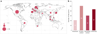 Global school plate waste estimates highlight the need for building a sustainable food education system