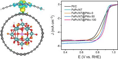 Heightening polyoxometalate encapsulation efficiency for biaxial strain-induced catalytic activity boosting