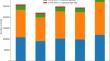 Analyzing the reporting error of public transport trips in the Danish national travel survey using smart card data