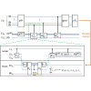 Blind Quantum Machine Learning with Quantum Bipartite Correlator