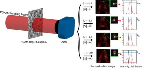 Security-Enhanced and High-Resolution Fractional Orbital Angular Momentum Multiplexing Holography