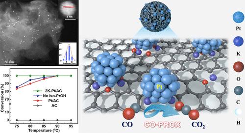 Innovative Charge-Tuning for Highly Dispersed Pt Catalysts: Achieving Deep CO Removal in Industrial H2 Purification for Fuel Cells