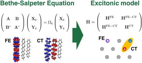 From Many-Body Ab Initio to Effective Excitonic Models: A Versatile Mapping Approach Including Environmental Embedding Effects