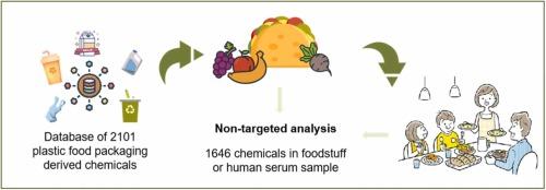 Tracking chemical feature releases from plastic food packaging to humans