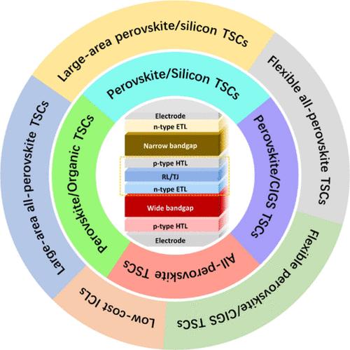 Innovations in Interconnecting Layers for Perovskite-Based Tandem Solar Cells