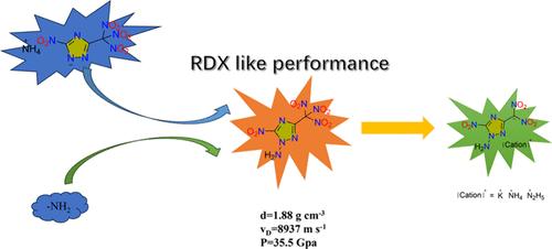 Polynitro-1,2,4-triazole Energetic Materials with N-Amino Functionalization