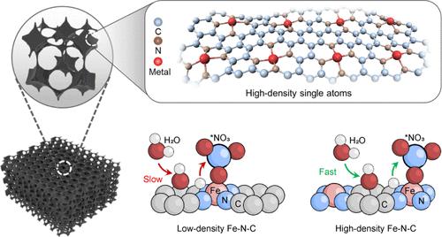 High-Density Atomically Dispersed Metals Activate Adjacent Nitrogen/Carbon Sites for Efficient Ammonia Electrosynthesis from Nitrate