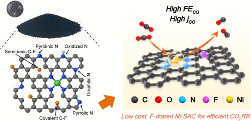 Fluorine-Tuned Carbon-Based Nickel Single-Atom Catalysts for Scalable and Highly Efficient CO2 Electrocatalytic Reduction