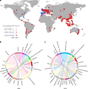 Carbon dioxide emissions from global overseas coal-fired power plants