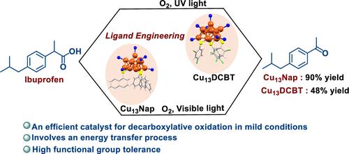 Modulating Decarboxylative Oxidation Photocatalysis by Ligand Engineering of Atomically Precise Copper Nanoclusters