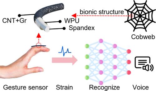 Machine Learning-Assisted Gesture Sensor Made with Graphene/Carbon Nanotubes for Sign Language Recognition