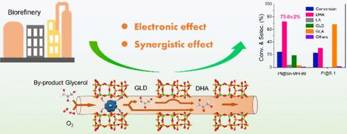 Enhanced Selective Oxidation of Glycerol to Dihydroxyacetone over Pt@Sn-MFI Zeolites