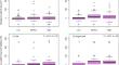 Interactions of nitrogen and phosphorus in plant nutrition - Analysis of a 60-years old field experiment