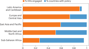 Mind the gap between education policy and practice