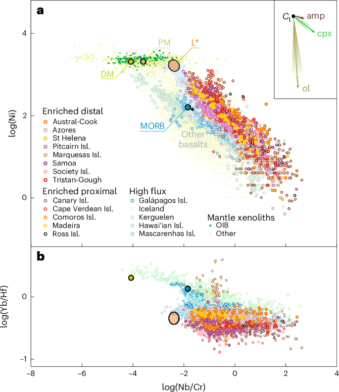 A common precursor for global hotspot lavas