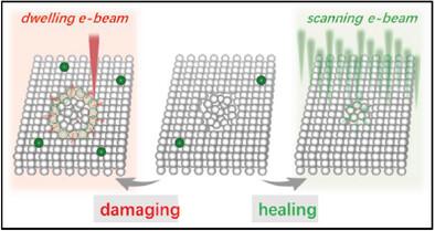 Atomic-Precision Manipulation of Defects in RuO2 Nanocrystals via Electron-Beam