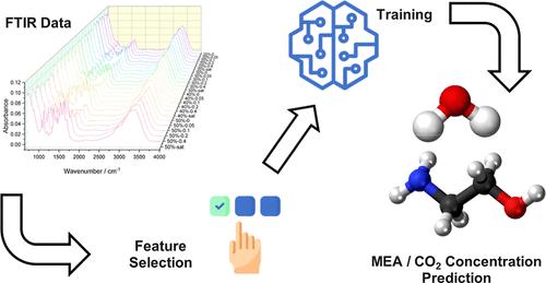 Integrated Machine Learning/FT-IR Framework for Efficient Solvent Composition Analysis in Carbon Capture