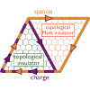 Edge Zeros and Boundary Spinons in Topological Mott Insulators