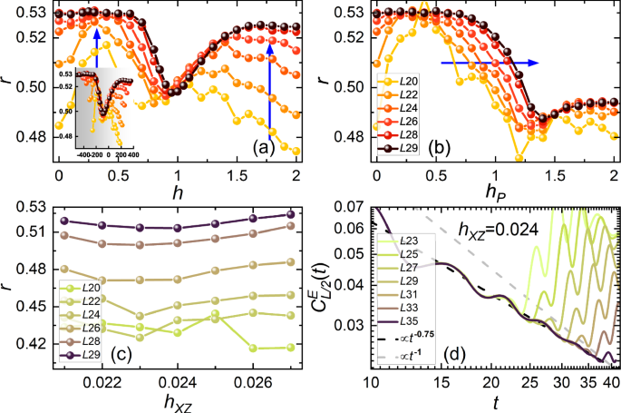 Superdiffusive to ballistic transport in nonintegrable Rydberg simulator