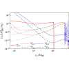 Extreme-Mass-Ratio Inspirals in Ultralight Dark Matter