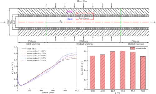 Mechanism Analysis of Turbulent Heat Transfer in Porous Coking of Hydrocarbon Fuels under Supercritical Pressure