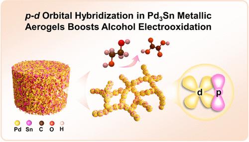 p–d Orbital Hybridization in Pd3Sn Metallic Aerogels Boosts Alcohol Electrooxidation