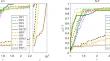 A family of conjugate gradient methods with guaranteed positiveness and descent for vector optimization